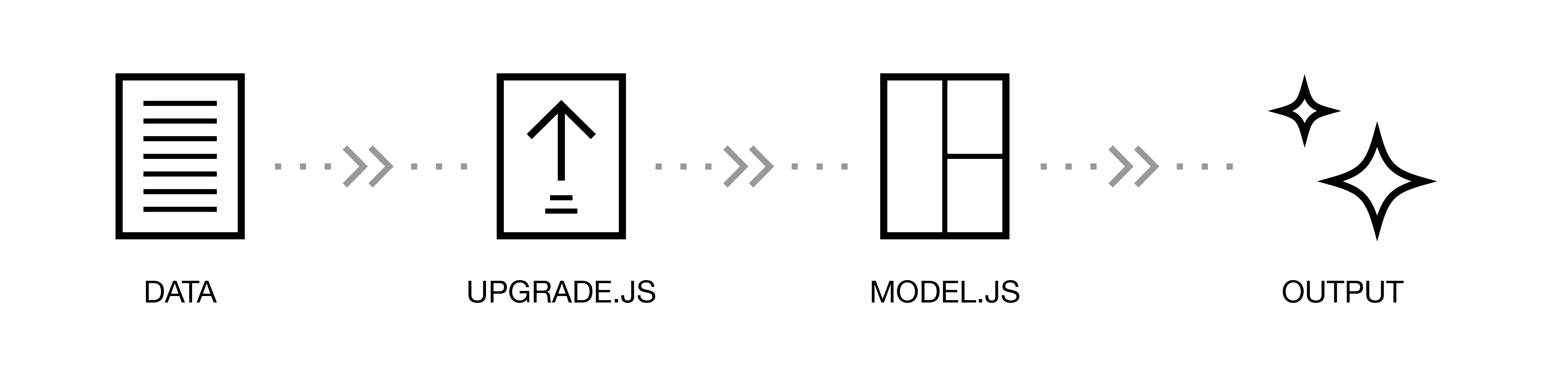 Upgrade data flow